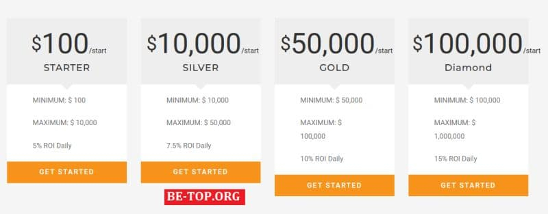 Отзывы пользователей ARIES TRADES, вывод денег, мошенничество в интернете