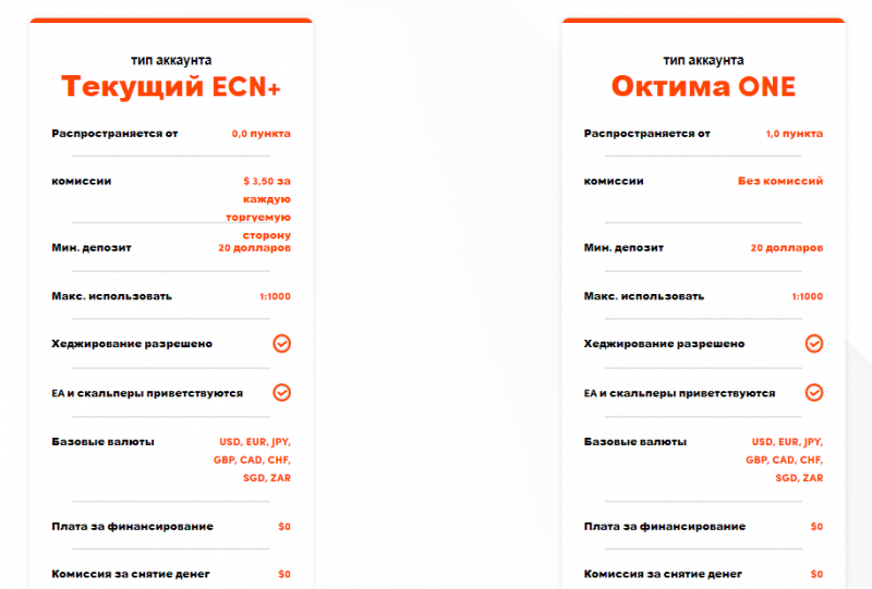 Полный обзор брокера OQtima